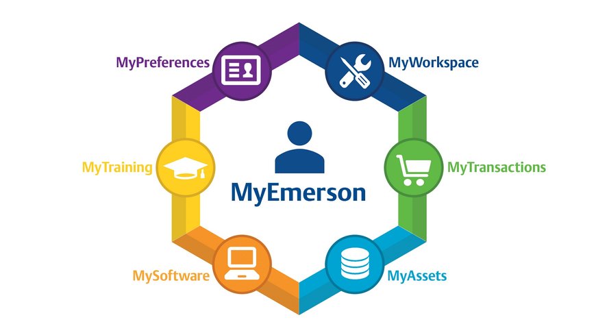 New Emerson Personalized Digital Experience Transforms Work Processes